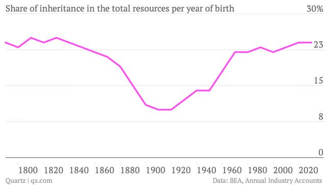 Image for article titled America’s new wealthy have so little to offer society
