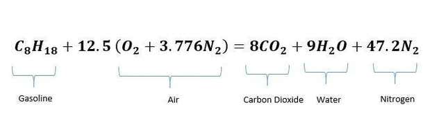 Image for article titled How Electronic Fuel Injection Works
