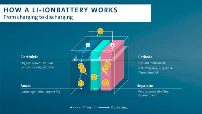 Image for article titled Graphite Could Slow Down Domestic EV Supply Chain in the U.S.