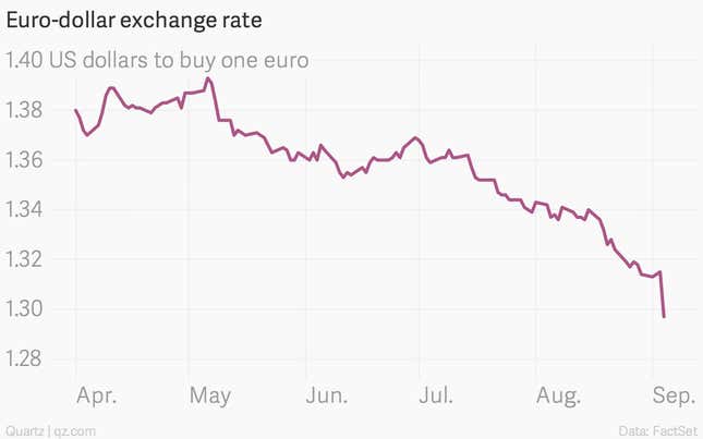 Image for article titled Mario Draghi just got creative, and the markets love him for it