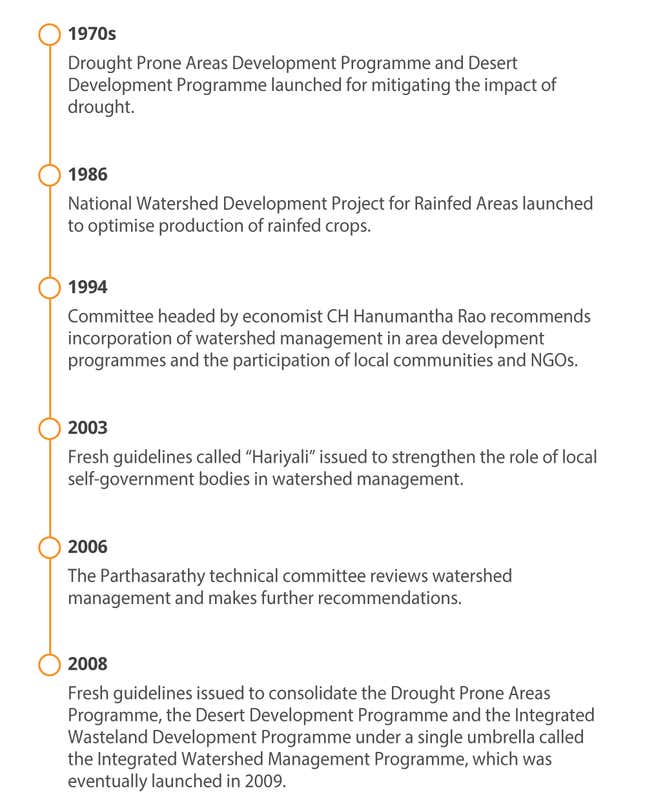 Image for article titled An investigation into how India dismantled its main defence against drought