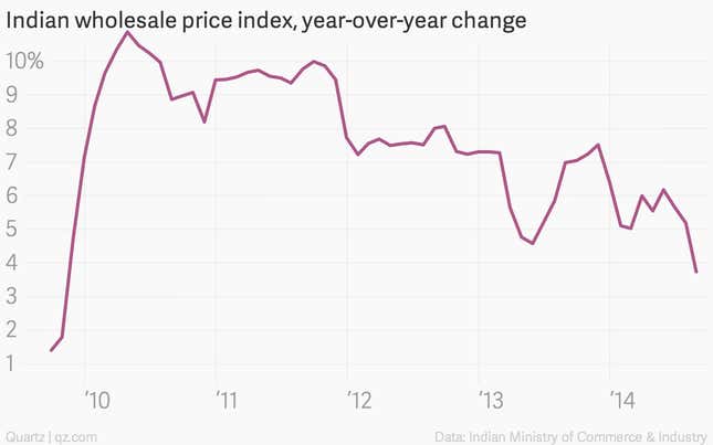 Image for article titled The week’s 17 most important economic charts