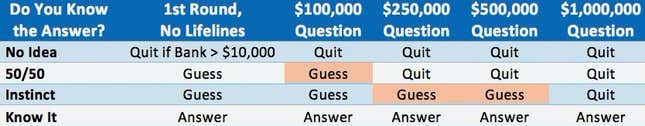 Image for article titled I won $68,000 on daytime TV and learned three things about controlling high-stress situations