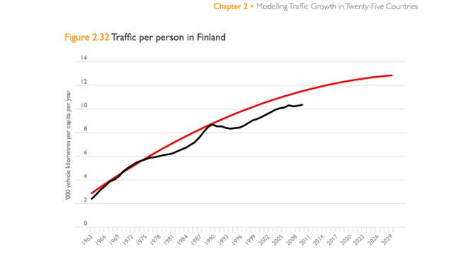 Image for article titled Drivers everywhere are getting off the road. So what is with Finland?