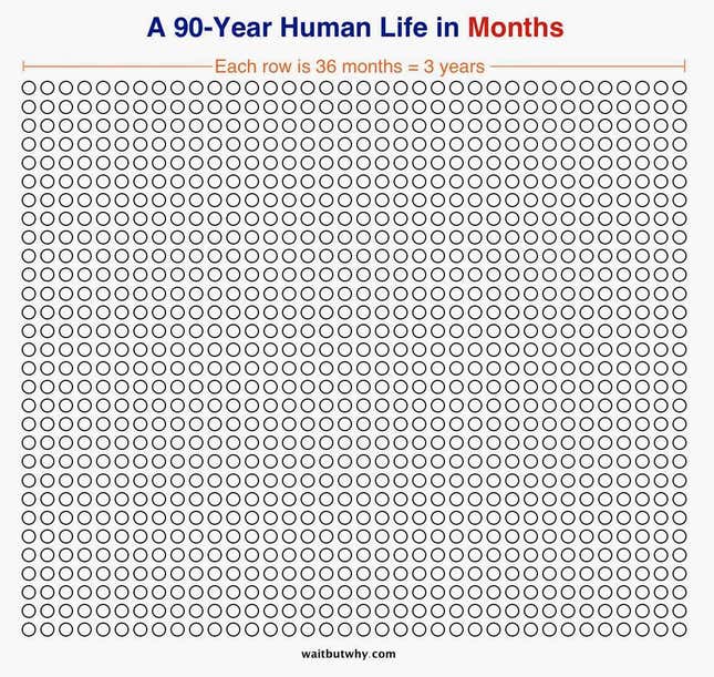 Image for article titled If you’re 30% through your life, you’re likely 90% through your best relationships