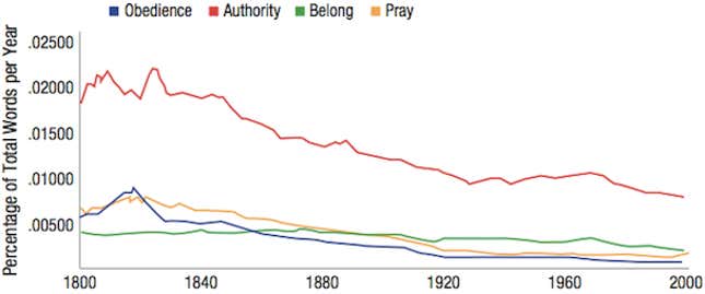 Image for article titled 200 years of books prove that city-living has made Americans more materialistic