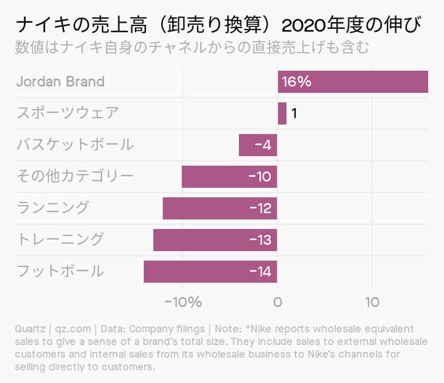 Image for article titled Daily Brief:テンセント、ひとまず好調