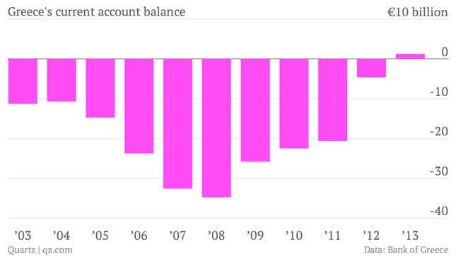 Image for article titled Greece’s economy is no longer tanking thanks to its sun and sand