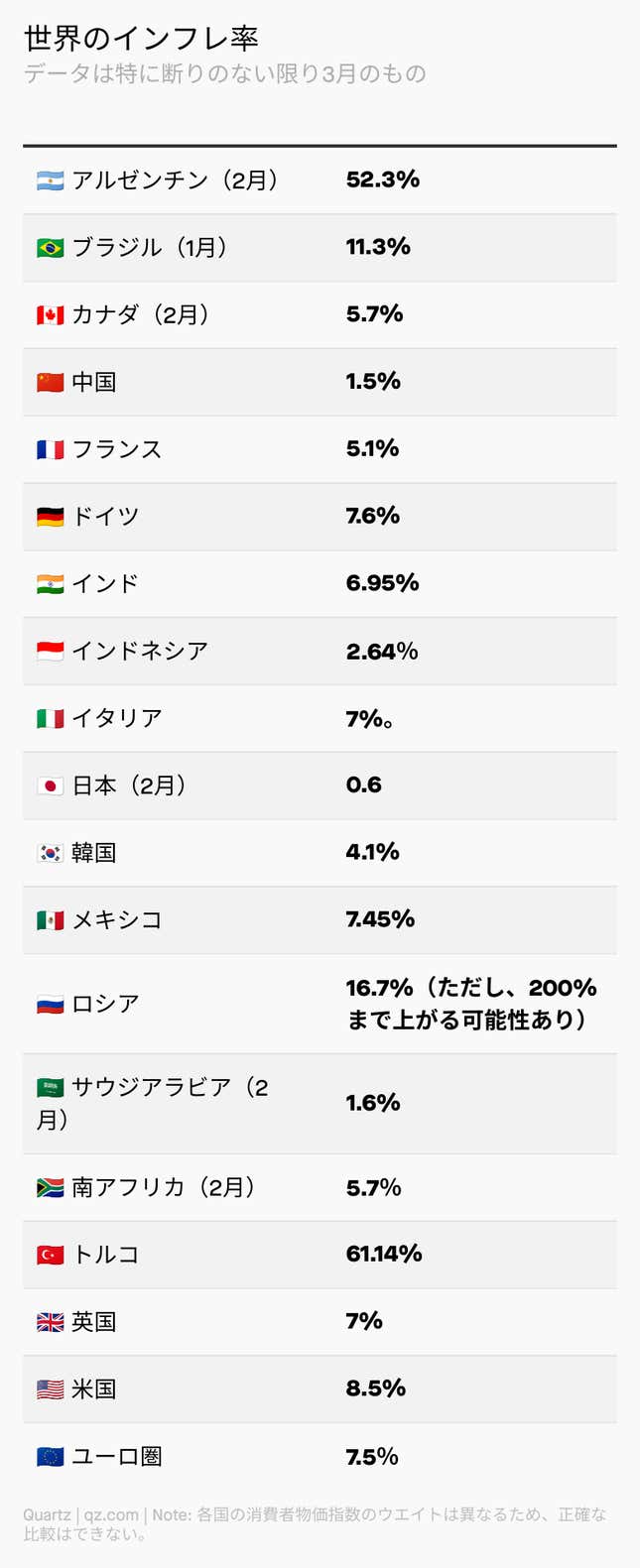 Image for article titled Need to Know:世界のインフレまとめ