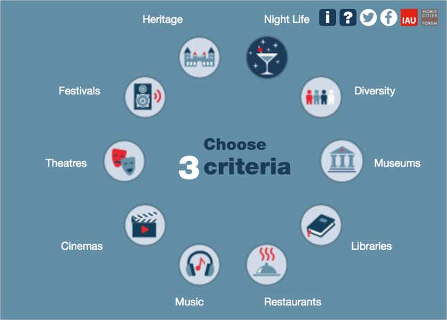 Image for article titled This app will find the best city in the world for you, based on your appetite for culture