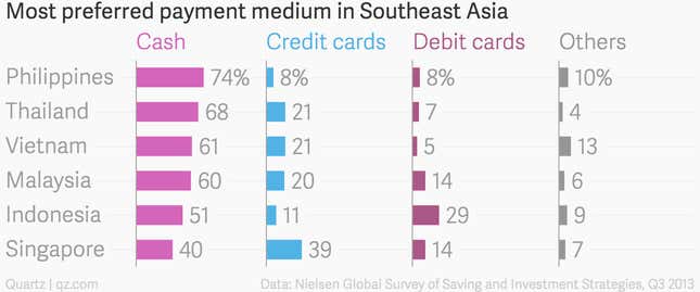 Image for article titled To grow in emerging markets, Uber goes low-tech