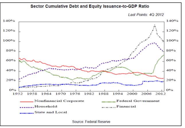 Image for article titled Our favorite charts of 2013