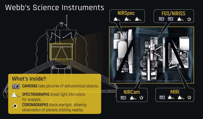 Webb’s four science instruments.