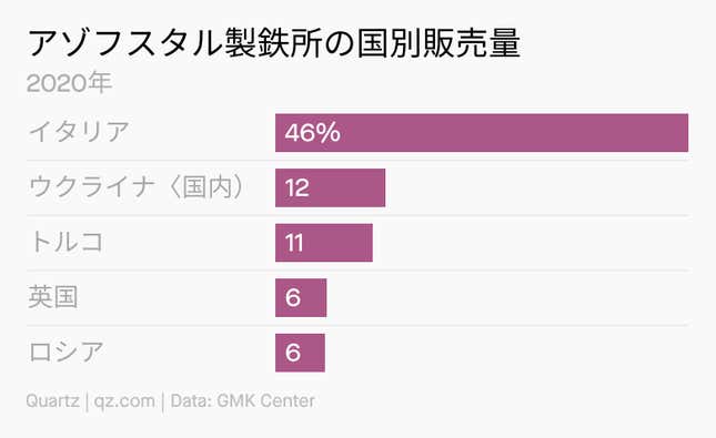 Image for article titled Daily Brief:中国で旅客機墜落、132人搭乗