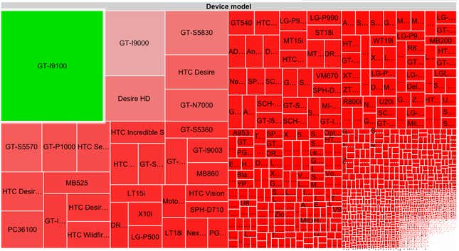 Image for article titled There are now more than 24,000 different Android devices