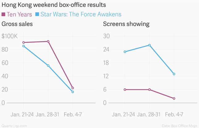 Image for article titled Hong Kong’s popular, lucrative horror movie about Beijing has disappeared from theaters
