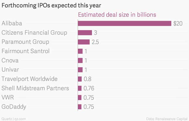 Image for article titled Here’s how ridiculously big the Alibaba IPO is