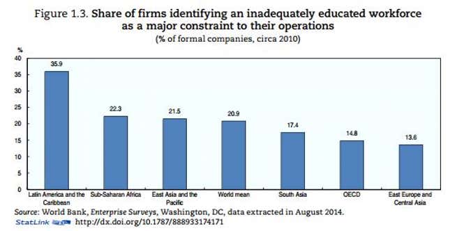 Image for article titled Latin America’s middle-income trap