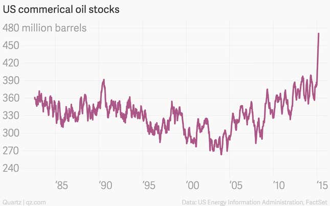 Image for article titled The 11 most important economic charts of the week