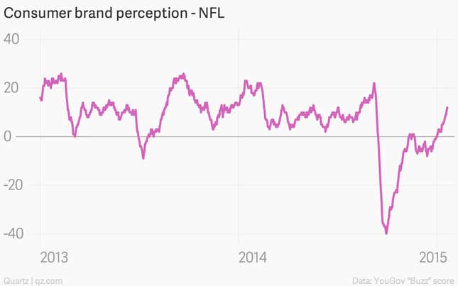 Image for article titled America has already forgiven the NFL