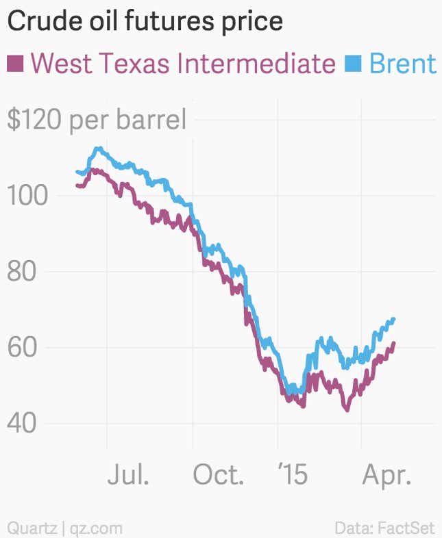 Image for article titled The American oil glut might finally be drying up