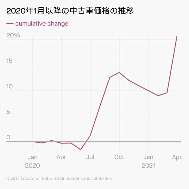Image for article titled Daily Brief:アマゾン、EUの税金問題で勝訴