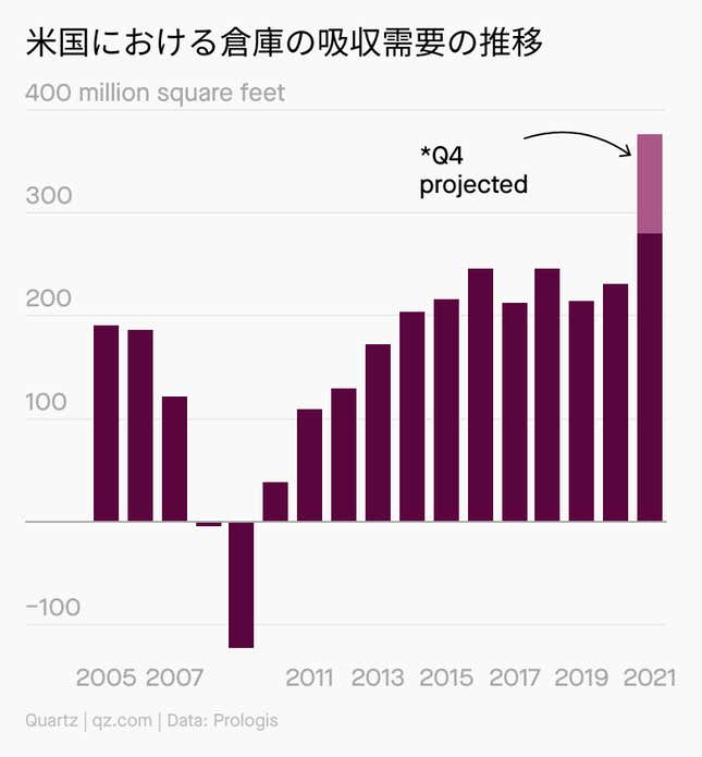 Image for article titled Company:倉庫の王者プロロジスを研究する