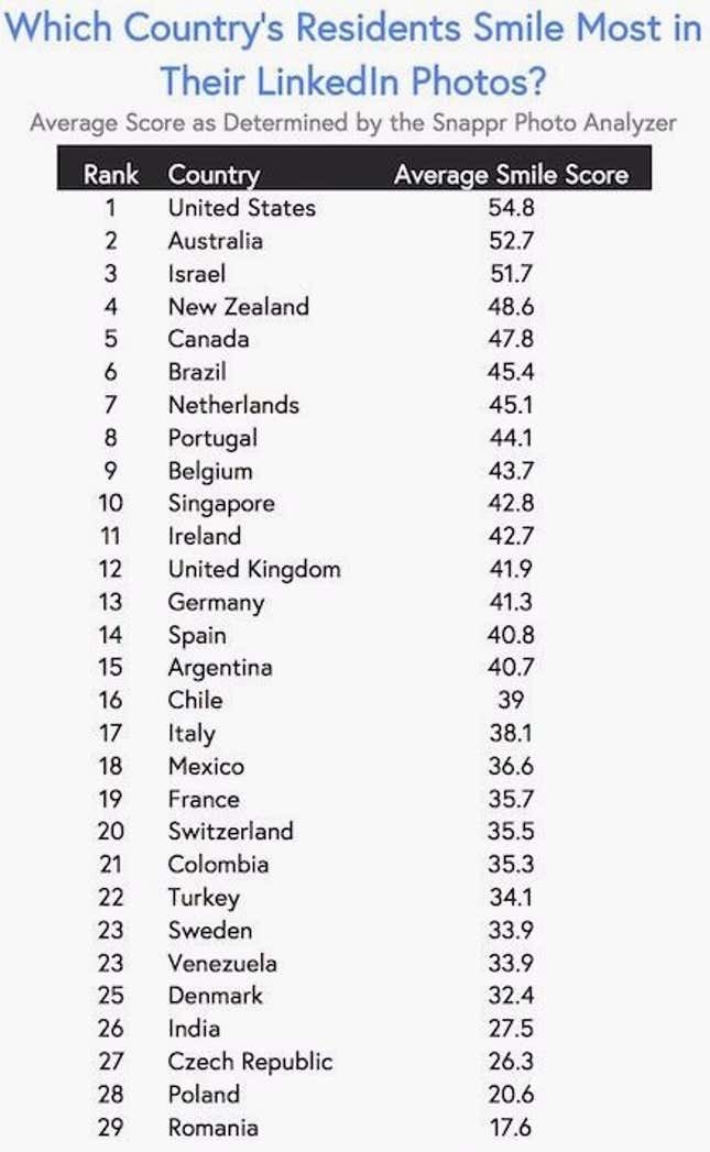 (Data source: Snappr via Priceonomics)