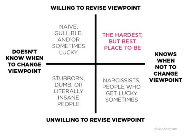 Image for article titled What makes a great leader, explained in eight counterintuitive charts