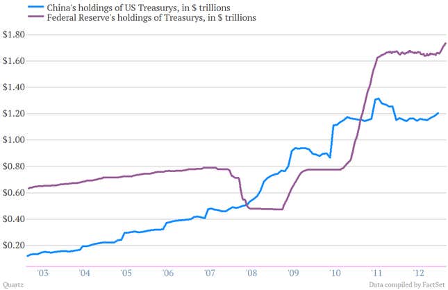 Image for article titled Bernanke to Congress: Don’t worry, we’re going to keep forking billions over to Uncle Sam
