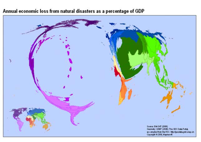 Asia sees a much higher economic impact relative to GDP than the Americas from natural disasters.