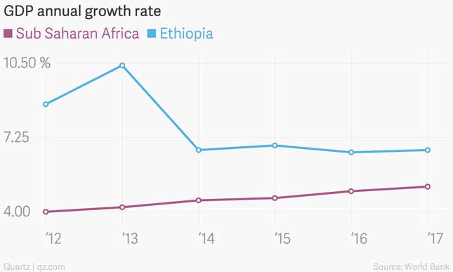 Image for article titled Ethiopia’s economy is roaring but its democratic process continues to whimper