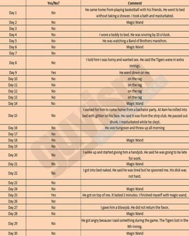 Sex Spreadsheet Details Wifes Frustration With Husband 2472