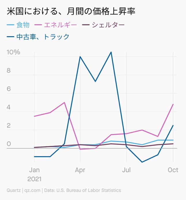 Image for article titled Daily Brief:「独身の日」の環境コスト