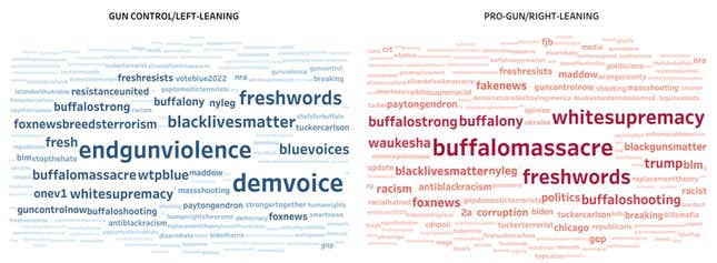 A word cloud featuring phrases tweeted after the Buffalo shooting