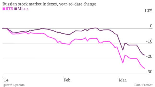 Image for article titled Ahead of Crimea’s referendum, markets move to a war footing