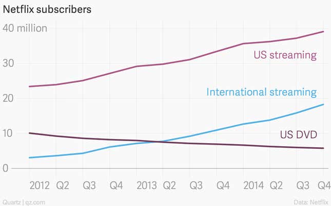 Netflix Q4 subscribers chart