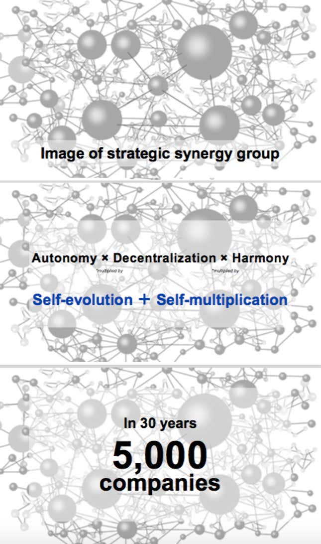 Image for article titled Here’s a glimpse, from 2010, of SoftBank CEO Masayoshi Son’s vision of the future in 300 years