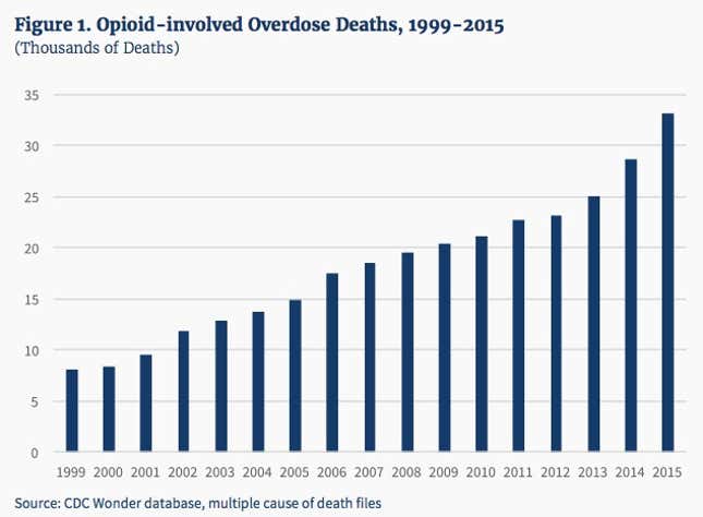 Image for article titled The most urgent call for Trump to solve the US opioid crisis comes from the White House