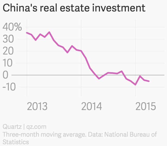 Image for article titled Finally, China’s fragile housing market is recovering. But that won’t save GDP