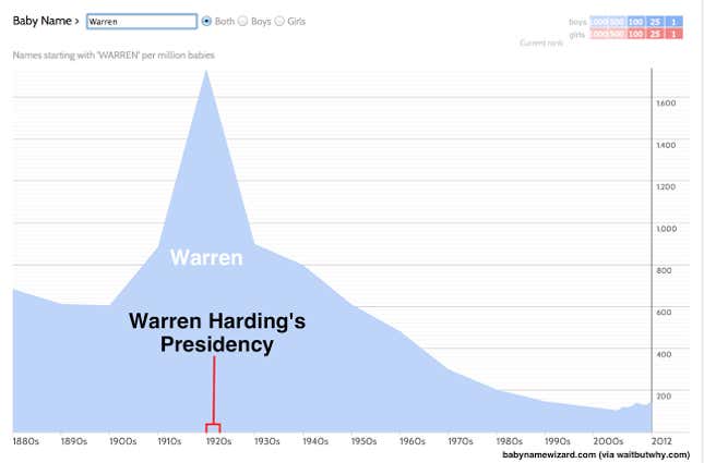 how-to-name-a-baby-wait-but-why-really-interesting-showing-trends-of