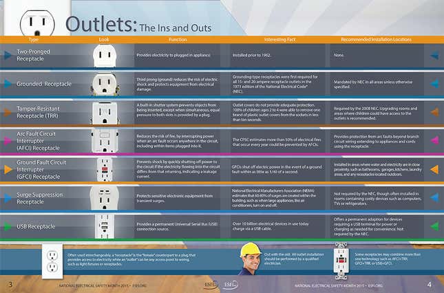 Image for article titled The Difference Between 2- and 3-Prong Electrical Plugs (and Why It Matters)