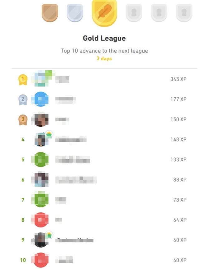 An image shows Gold League XP rankings in Duolingo, with usernames and icons blurred out.