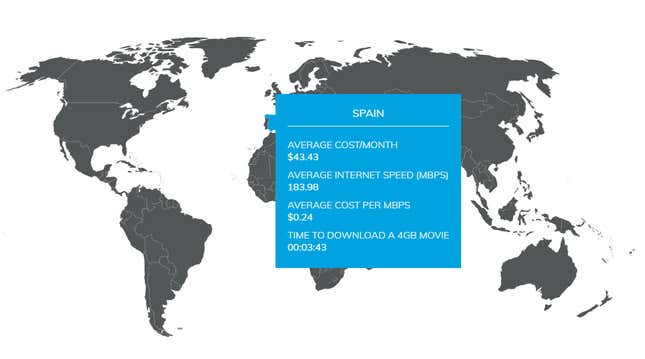Imagen para el artículo titulado Cuánto tiempo y dinero cuesta descargar una película de 4GB en cada país del mundo