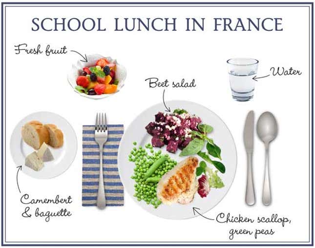 Image for article titled A typical week of school lunch for kids in Paris vs. New York