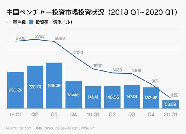 Image for article titled Startup:中国は「素人ライヴコマース」の時代へ