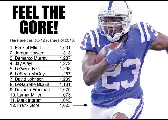 Ageless Wonder: Frank Gore proving NFL norms as false - State of The U