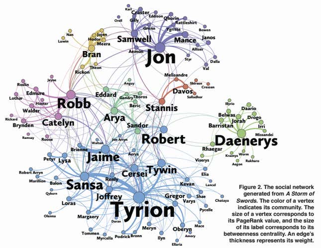 game of thrones network