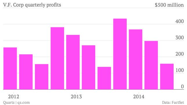 V.F. Corp 2nd quarter earnings 2014