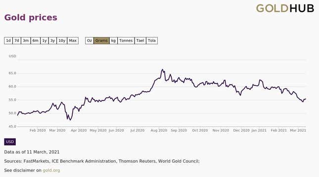India-Gold-Economy